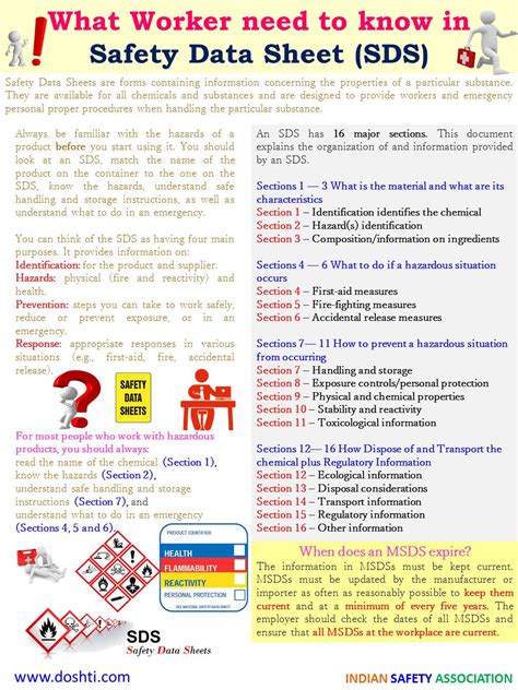 Safety Data Sheets .